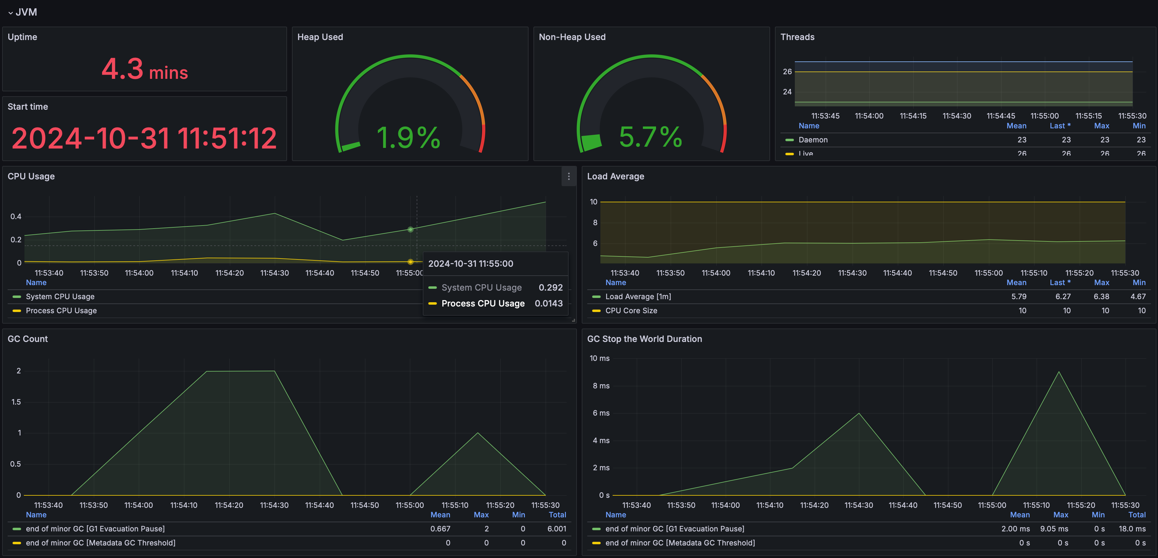 riotx dashboard jvm