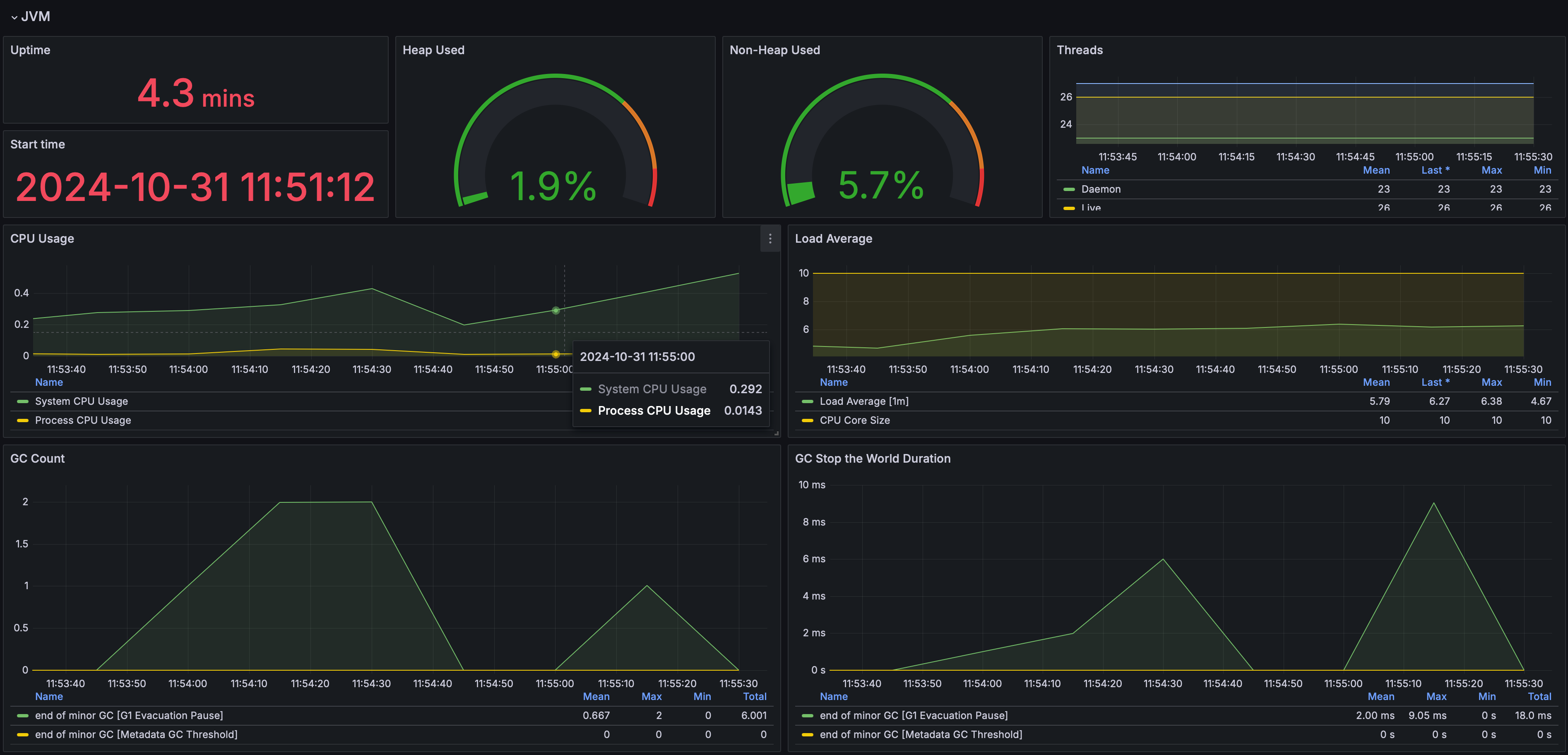 dashboard jvm