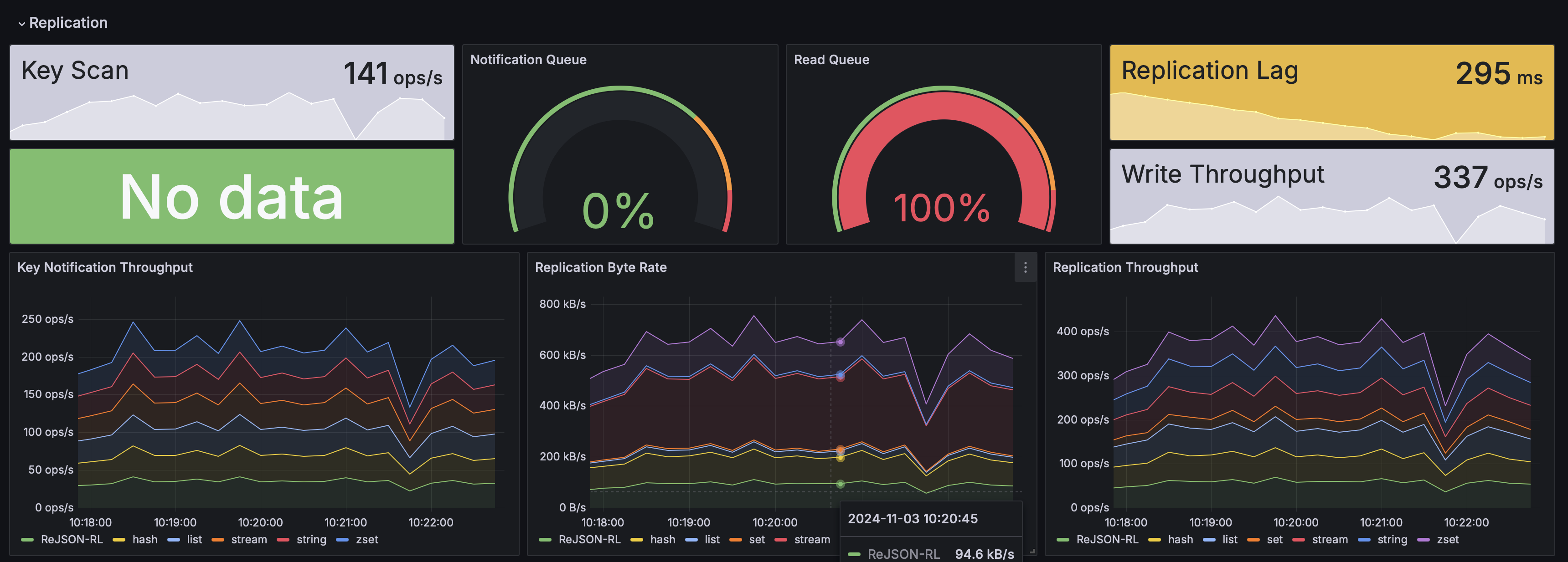 dashboard replication